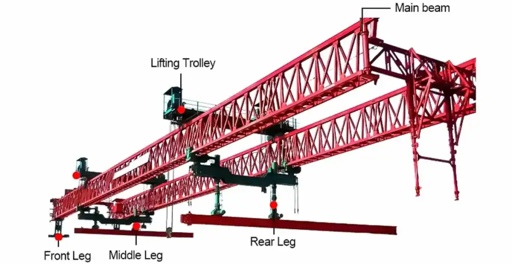 HSCRANE 180T Launching Gantry Structure