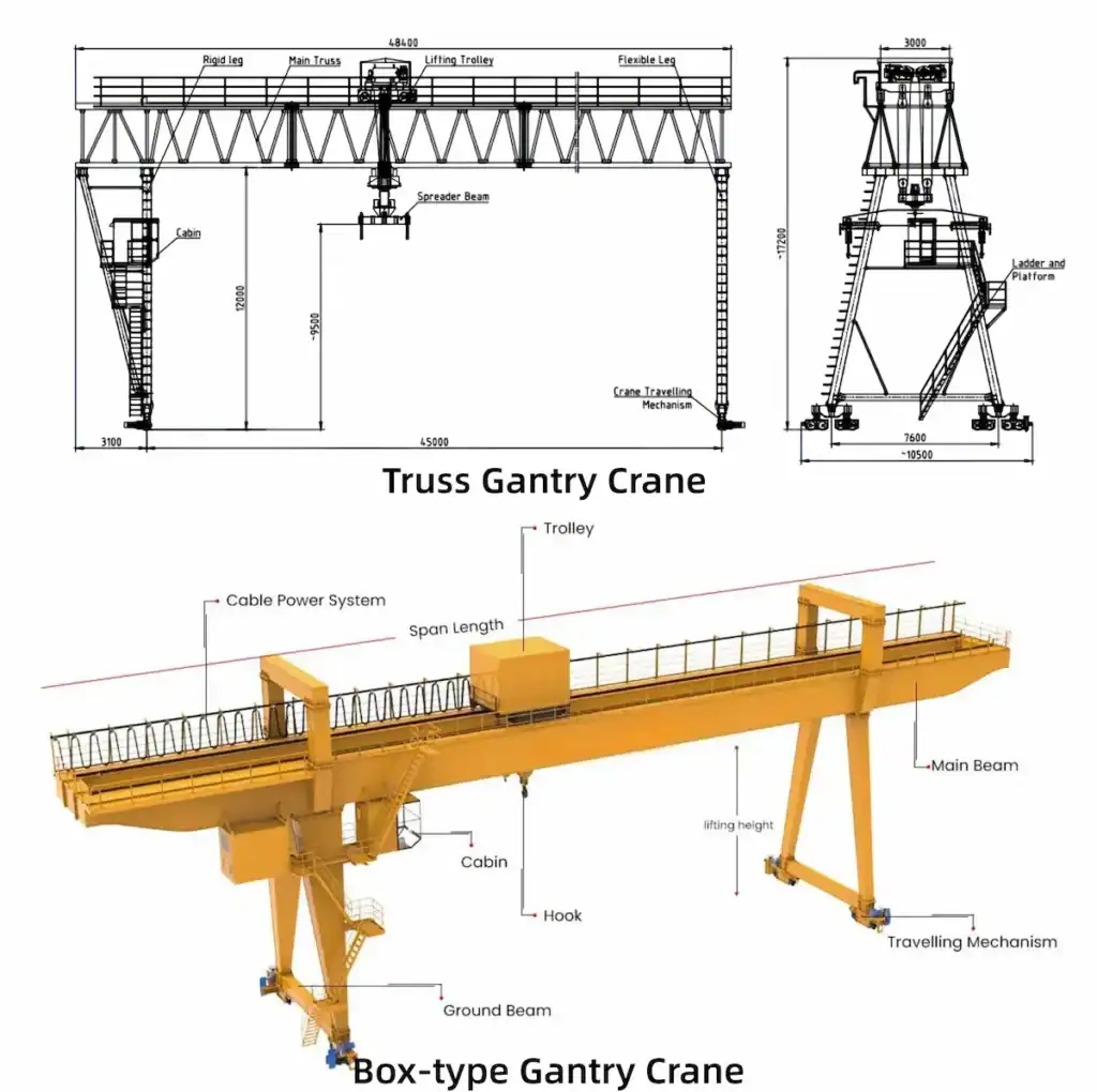 Structural Differences from Box Gantry Cranes