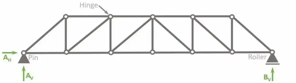 Truss Structure