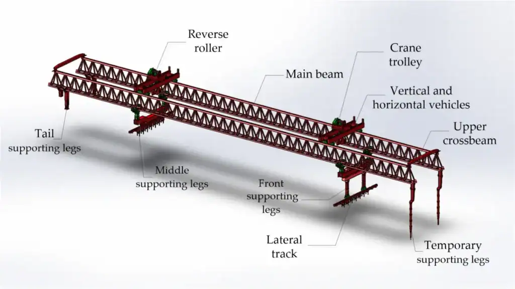 Bridge Girder Launche Technical Specifications