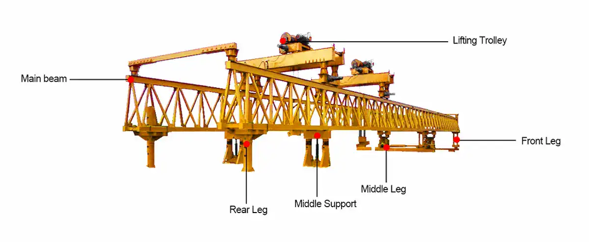 Bridge Launching Gantry Basic Structure