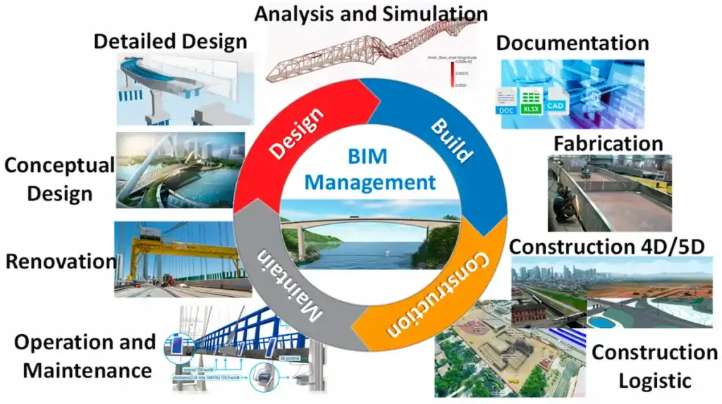 Tendances futures des équipements de construction de ponts (2026)