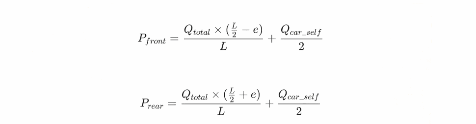 Static Load Calculation