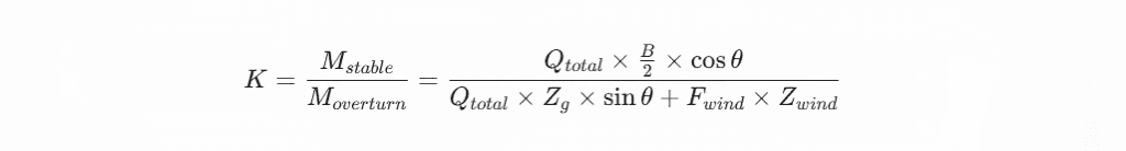 Center of Gravity and Stability Calculation