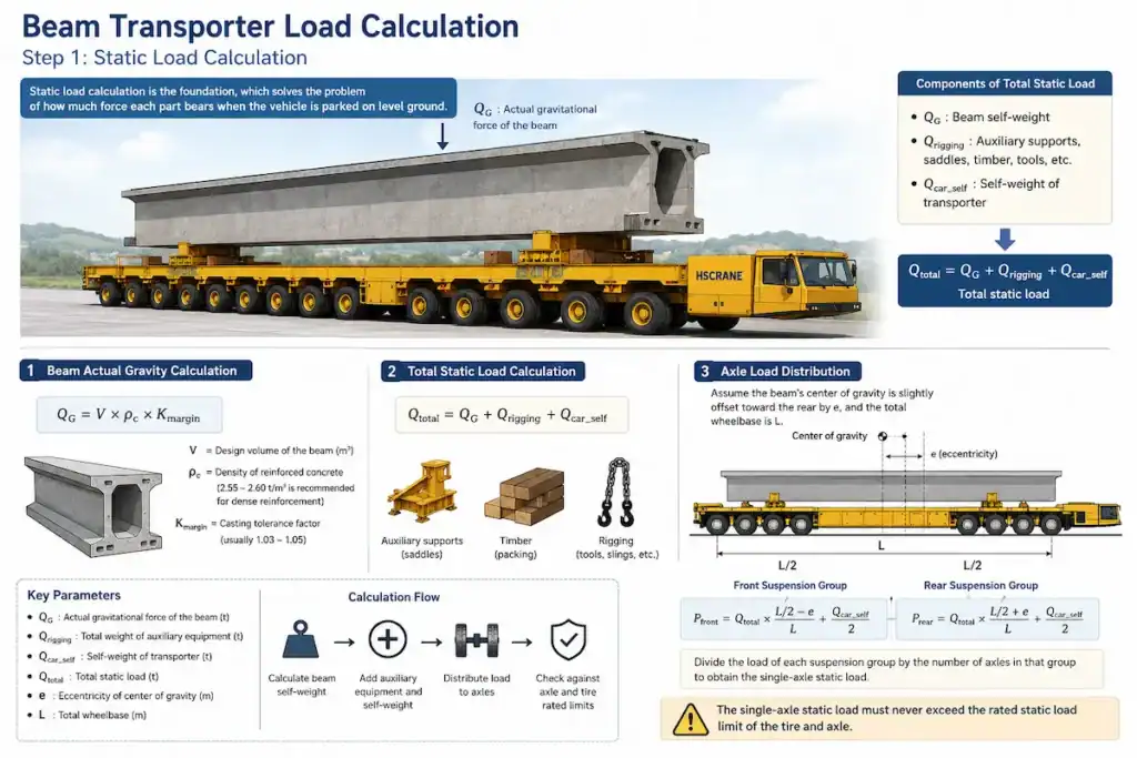 Static Load Calculation
