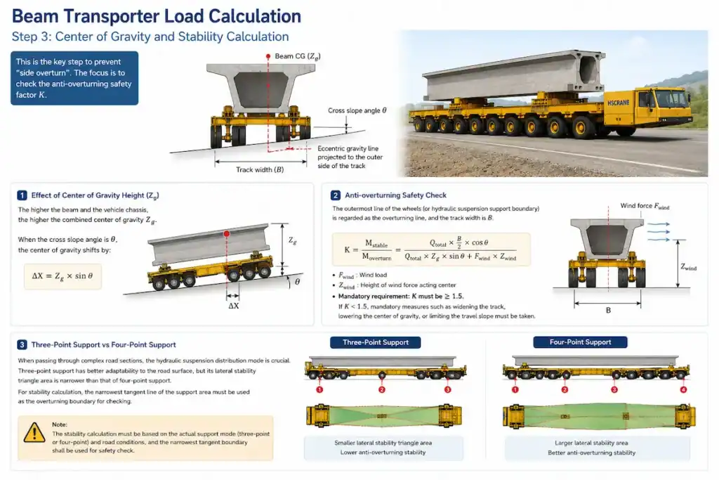 Center of Gravity and Stability Calculation