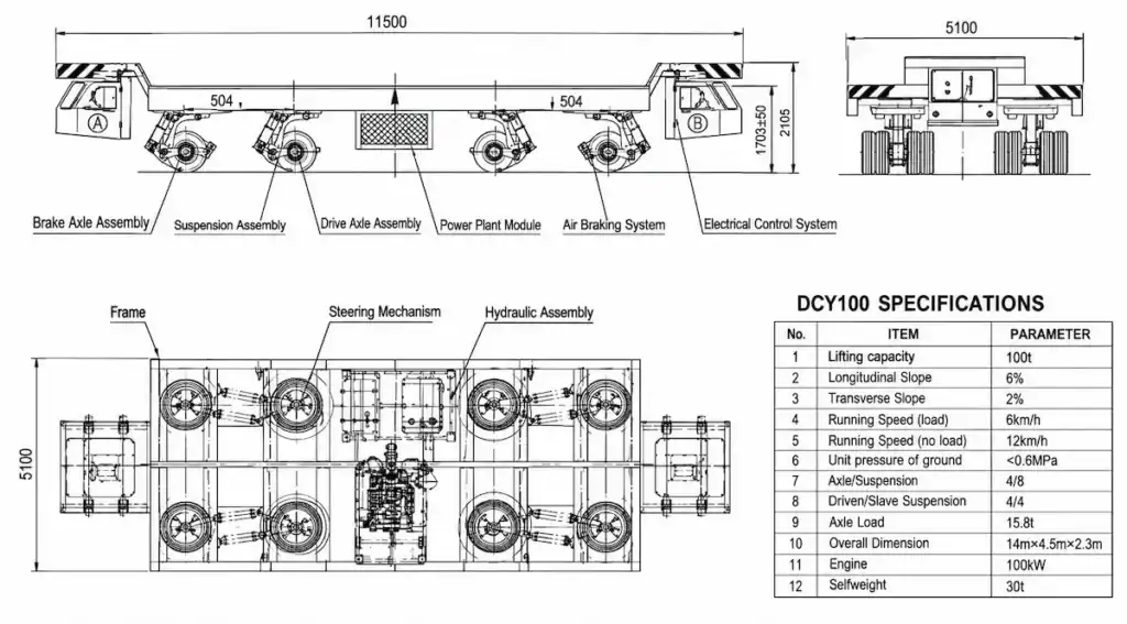 Main Structural Components of Beam Transporters
